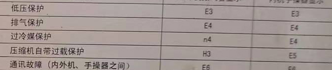 石景山空调电话在哪里找